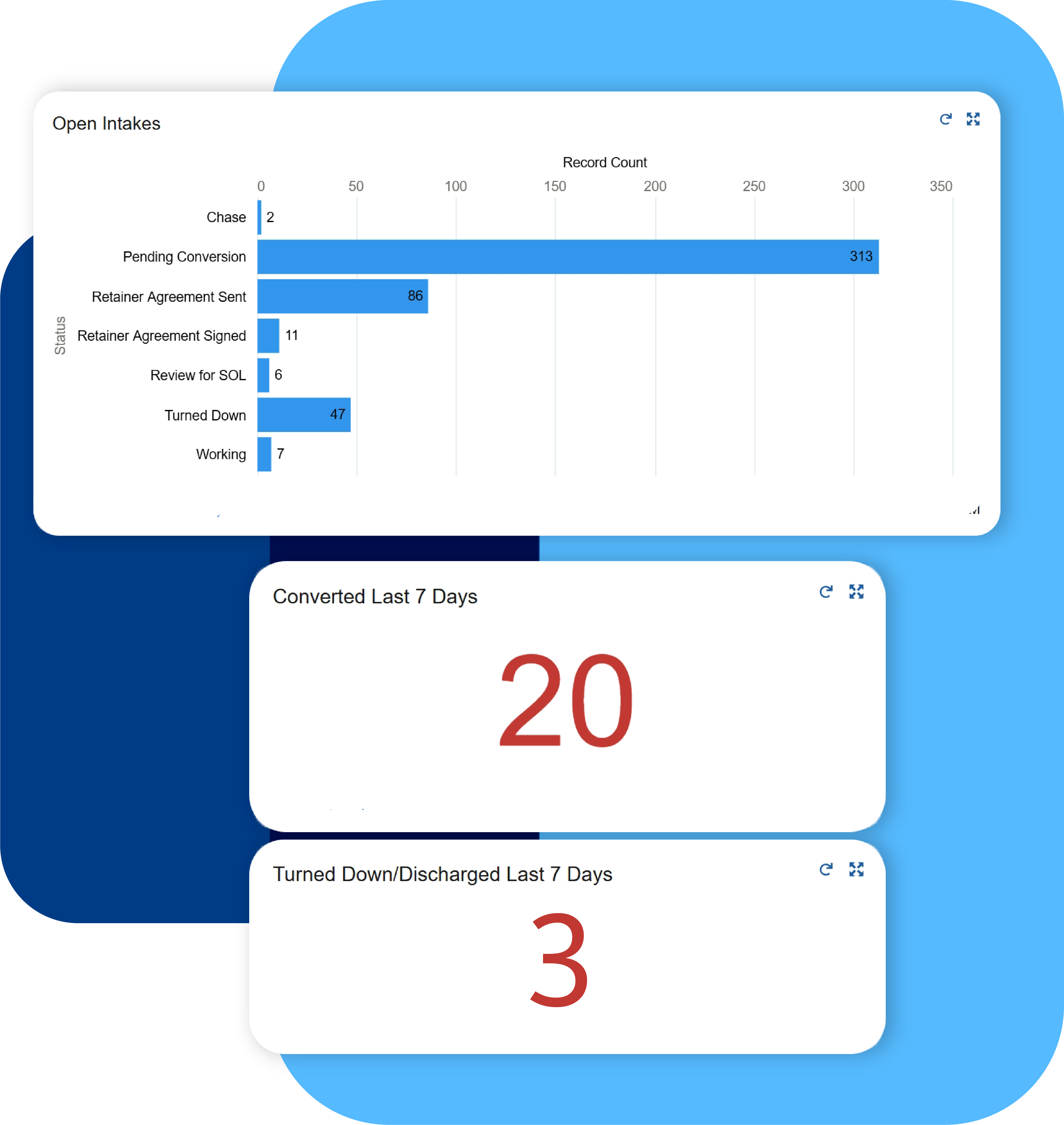 Questionnaire Automation Panel